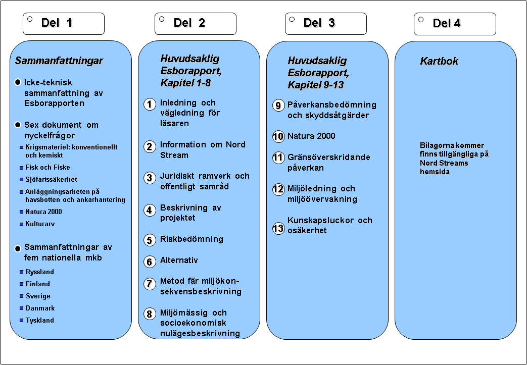 14 Figur 1.3 Esborapporten: Indelning i pärmar 1.