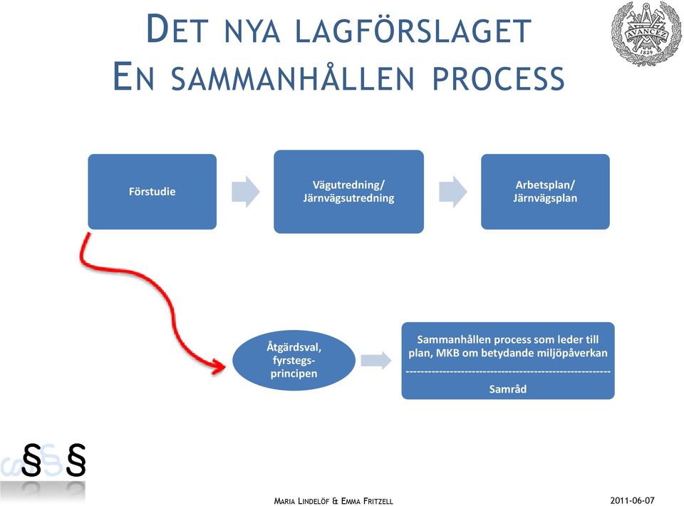 fyrstegsprincipen Sammanhållen process som leder till plan, MKB om