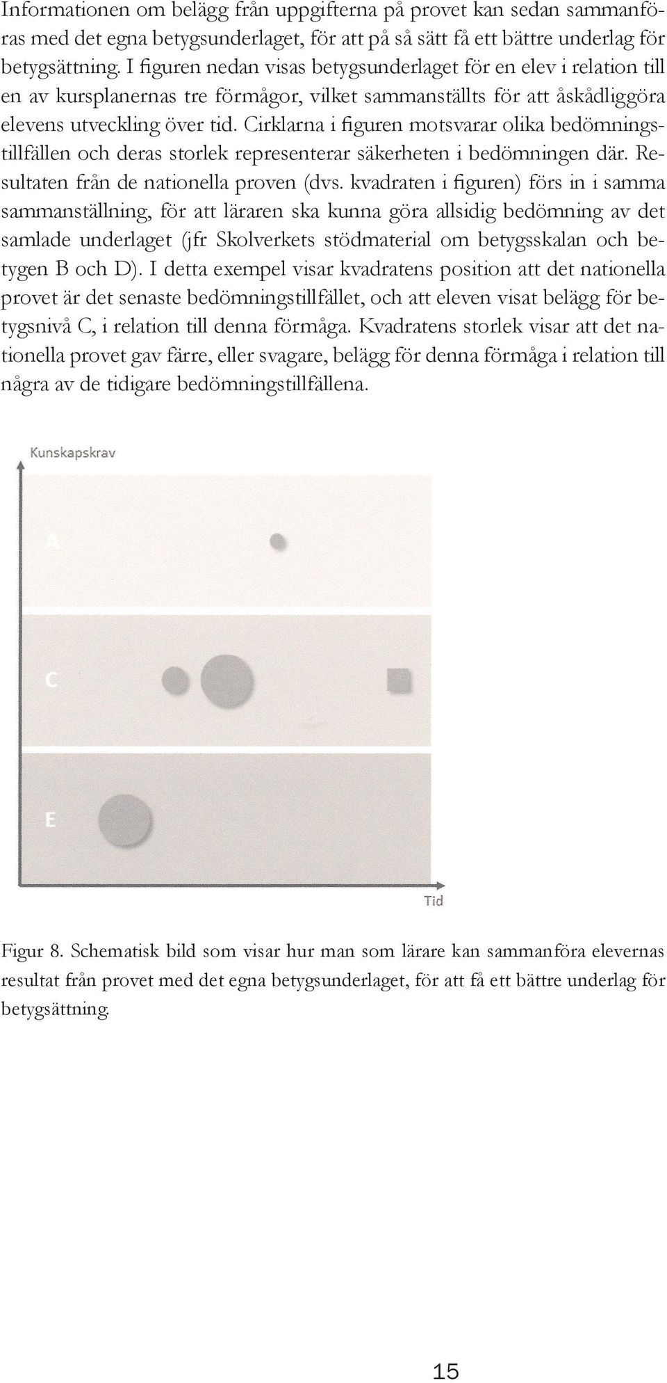 Cirklarna i figuren motsvarar olika bedömningstillfällen och deras storlek representerar säkerheten i bedömningen där. Resultaten från de nationella proven (dvs.