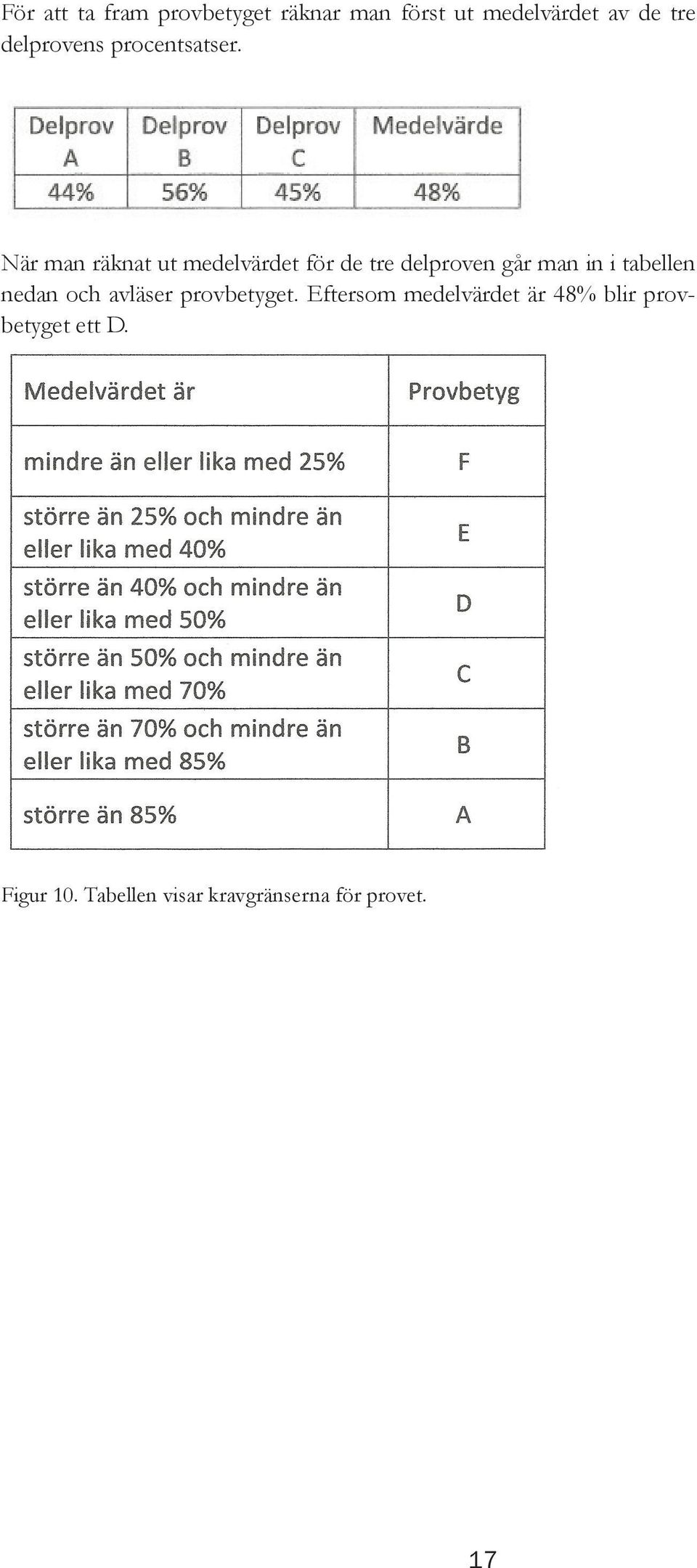 När man räknat ut medelvärdet för de tre delproven går man in i tabellen