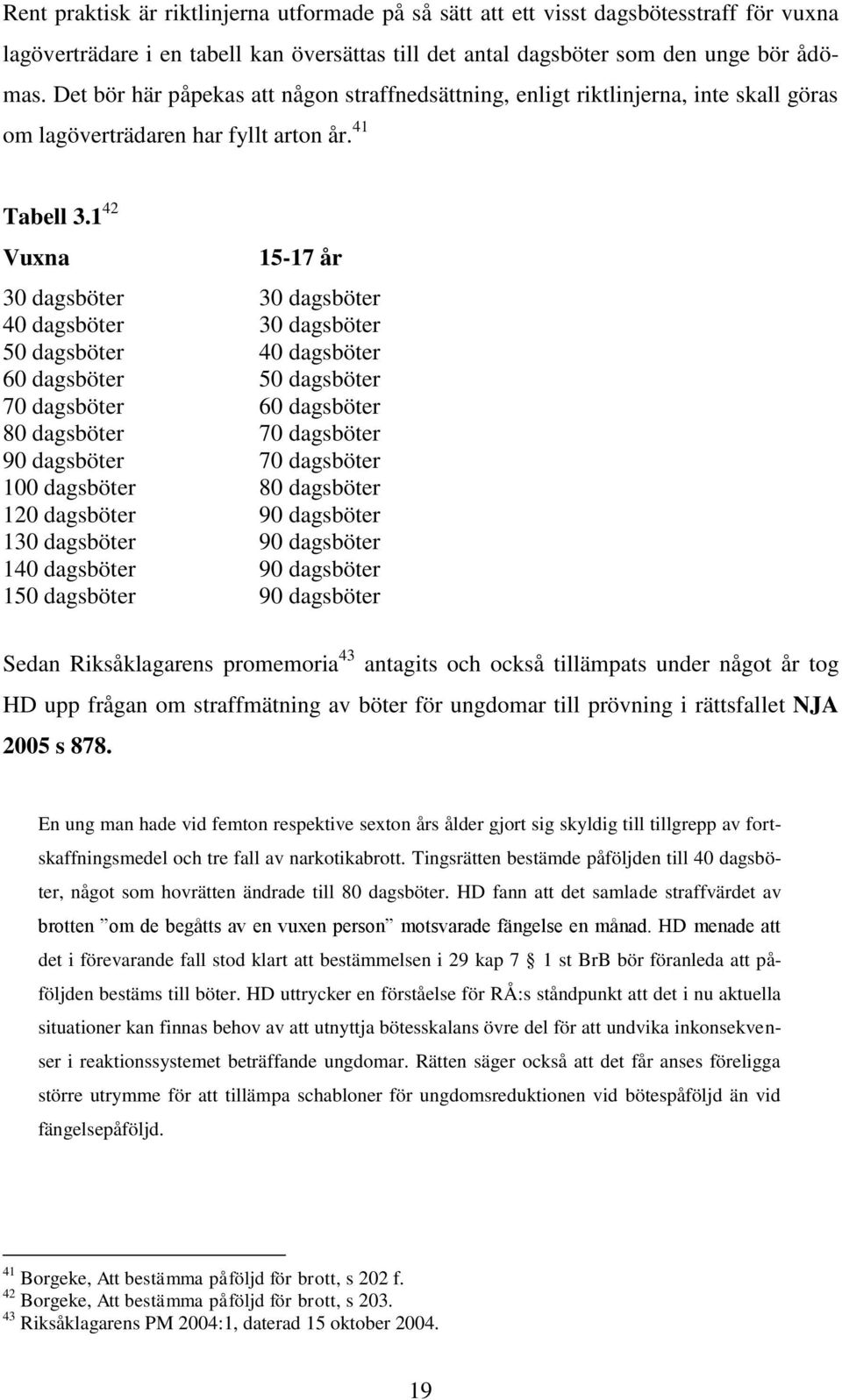 1 42 Vuxna 15-17 år 30 dagsböter 30 dagsböter 40 dagsböter 30 dagsböter 50 dagsböter 40 dagsböter 60 dagsböter 50 dagsböter 70 dagsböter 60 dagsböter 80 dagsböter 70 dagsböter 90 dagsböter 70