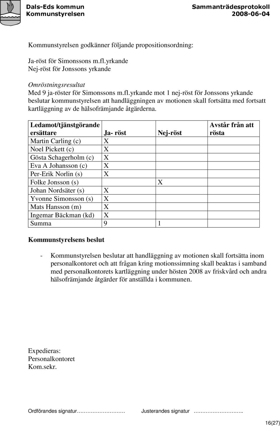 yrkande mot 1 nej-röst för Jonssons yrkande beslutar kommunstyrelsen att handläggningen av motionen skall fortsätta med fortsatt kartläggning av de hälsofrämjande åtgärderna.