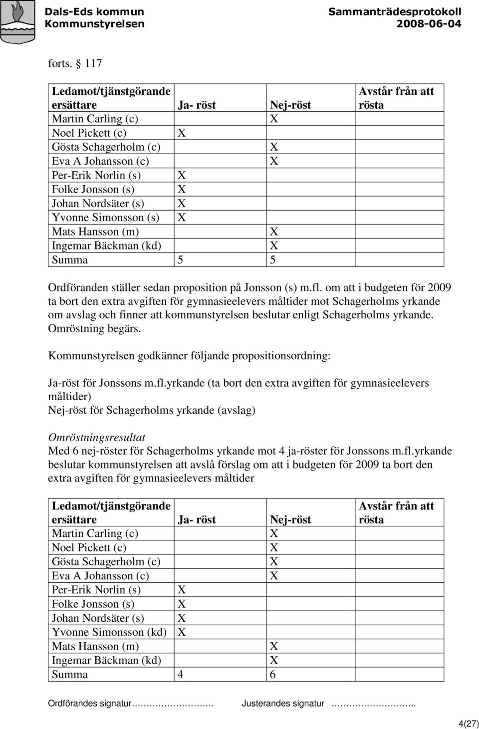 Simonsson (s) Mats Hansson (m) Ingemar Bäckman (kd) Summa 5 5 Avstår från att rösta Ordföranden ställer sedan proposition på Jonsson (s) m.fl.