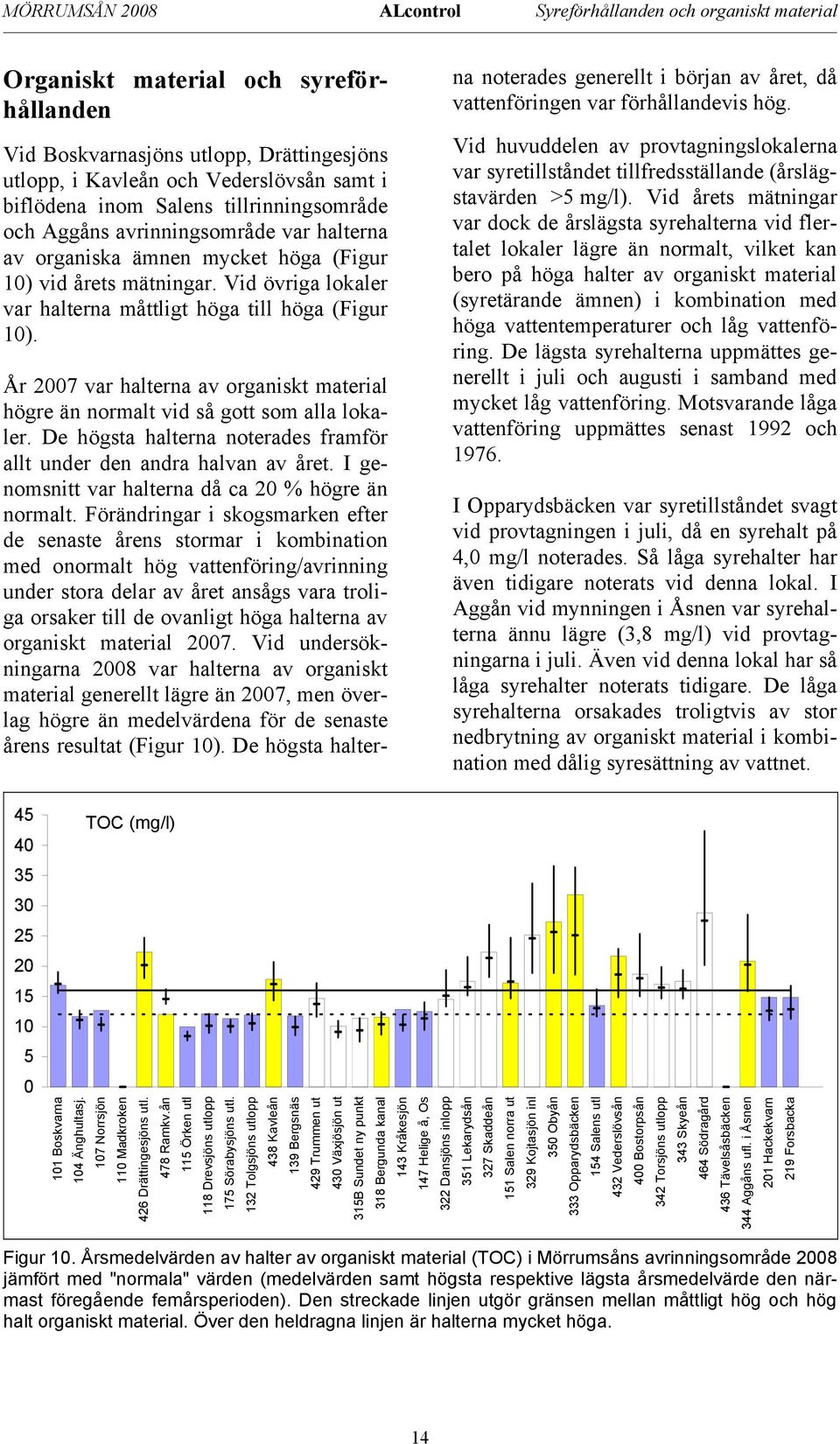 År 27 var halterna av organiskt material högre än normalt vid så gott som alla lokaler. De högsta halterna noterades framför allt under den andra halvan av året.