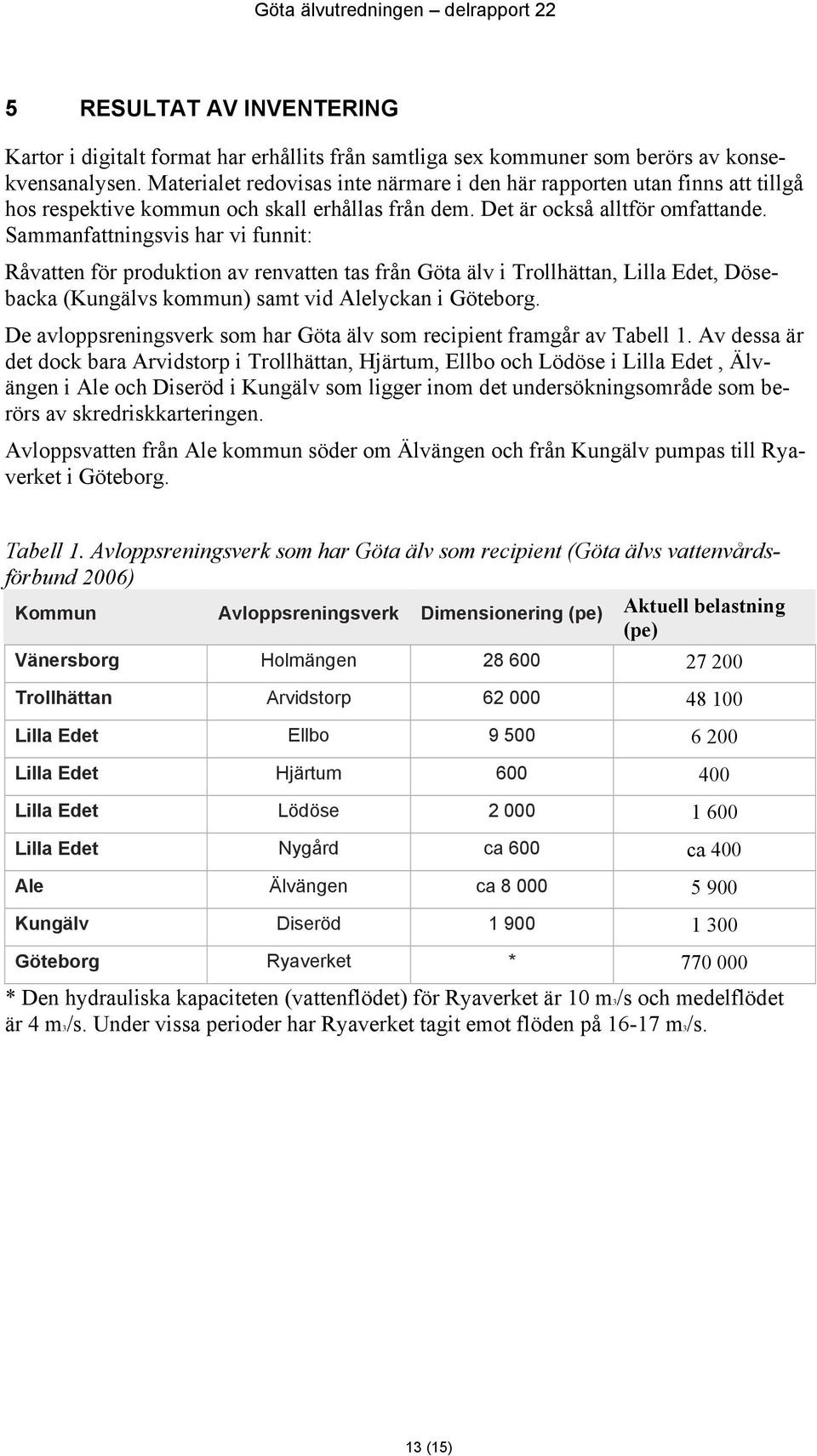 Sammanfattningsvis har vi funnit: Råvatten för produktion av renvatten tas från Göta älv i Trollhättan, Lilla Edet, Dösebacka (Kungälvs kommun) samt vid Alelyckan i Göteborg.