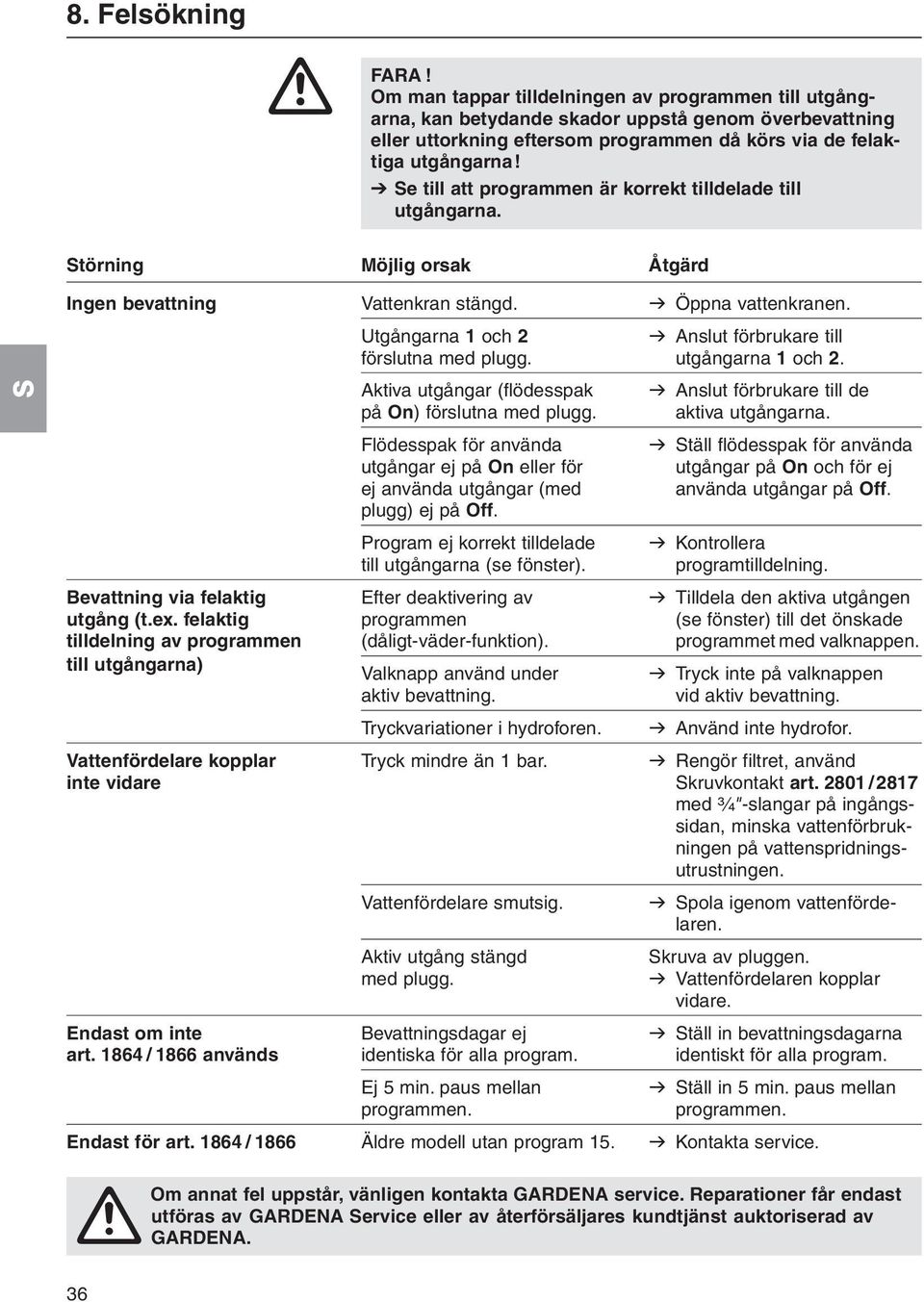 V e till att programmen är korrekt tilldelade till utgångarna. törning Möjlig orsak Åtgärd Ingen bevattning Vattenkran stängd. v Öppna vattenkranen.