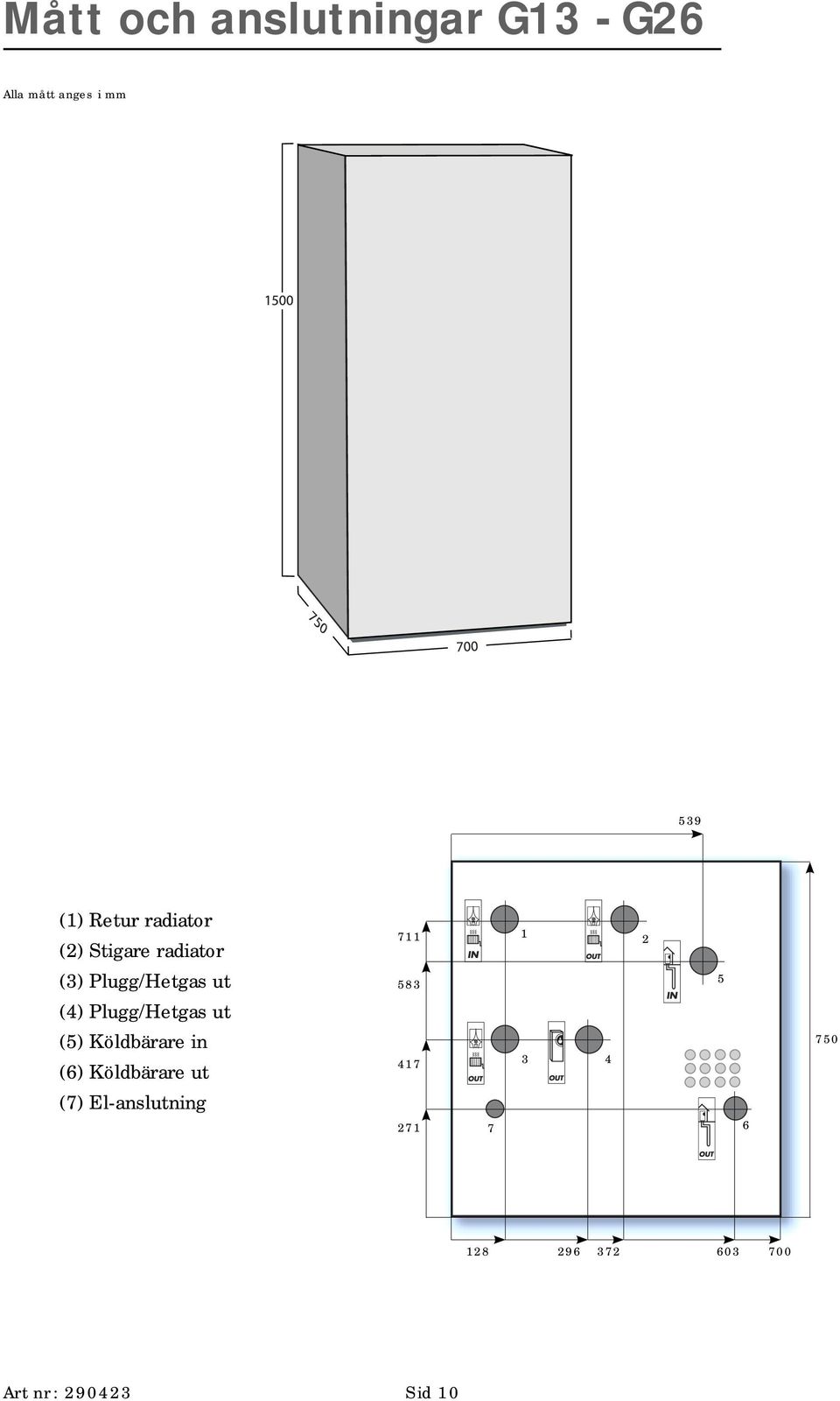 (4) Plugg/Hetgas ut (5) Köldbärare in (6) Köldbärare ut 417 3 4