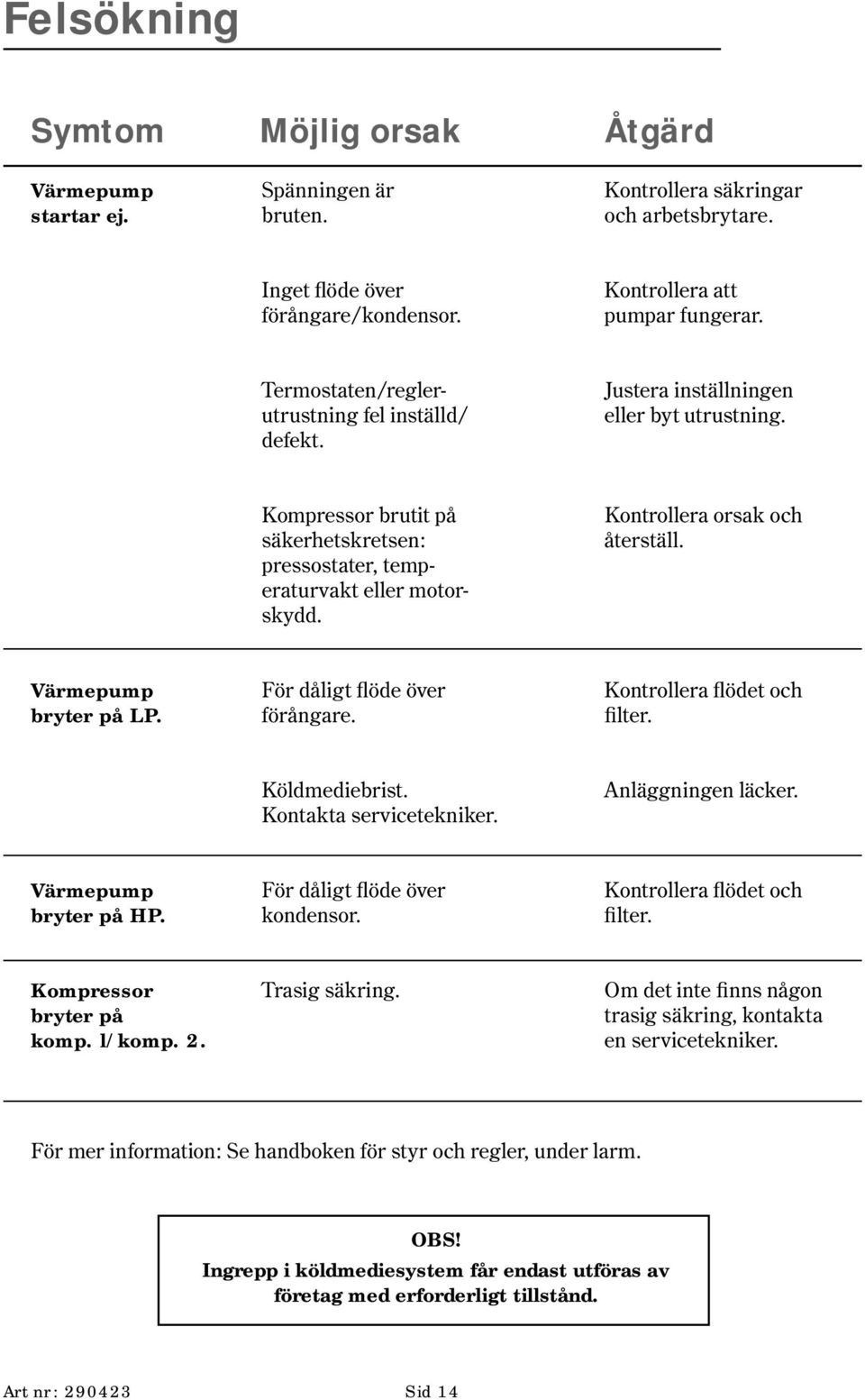 Kontrollera orsak och återställ. Värmepump För dåligt flöde över Kontrollera flödet och bryter på LP. förångare. filter. Köldmediebrist. Kontakta servicetekniker. Anläggningen läcker.