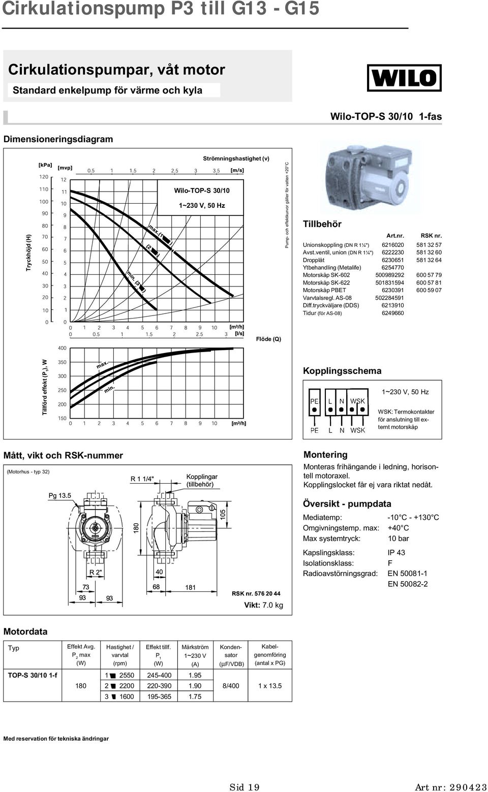 ventil, union (DN R 1¼") 6222230 581 32 60 Dropplåt 6230651 581 32 64 Ytbehandling (Metalife) 6254770 Motorskåp SK-602 500989292 600 57 79 Motorskåp SK-622 501831594 600 57 81 Motorskåp PBET 6230391