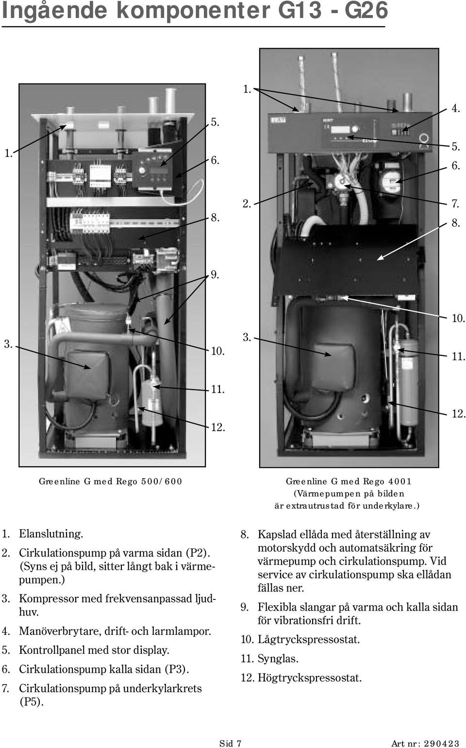 Cirkulationspump kalla sidan (P3). 7. Cirkulationspump på underkylarkrets (P5). Greenline G med Rego 4001 (Värmepumpen på bilden är extrautrustad för underkylare.) 8.