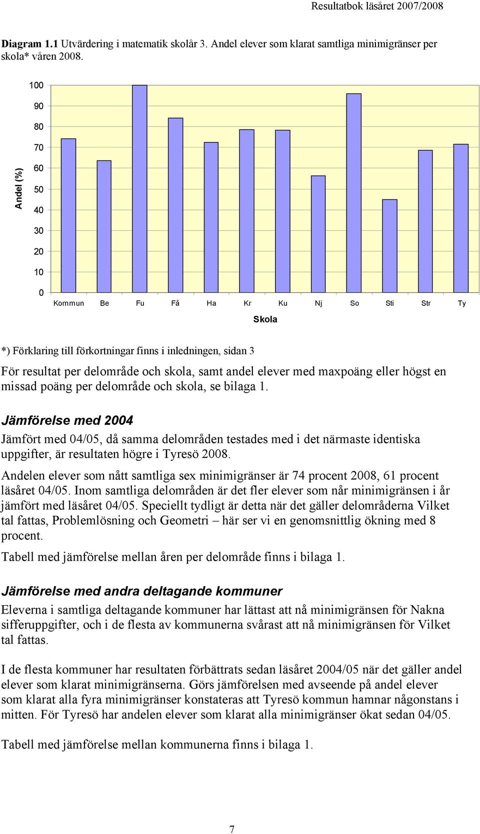 andel elever med maxpoäng eller högst en missad poäng per delområde och skola, se bilaga 1.