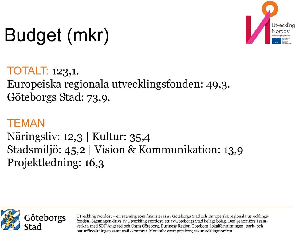 Göteborgs Stad: 73,9.