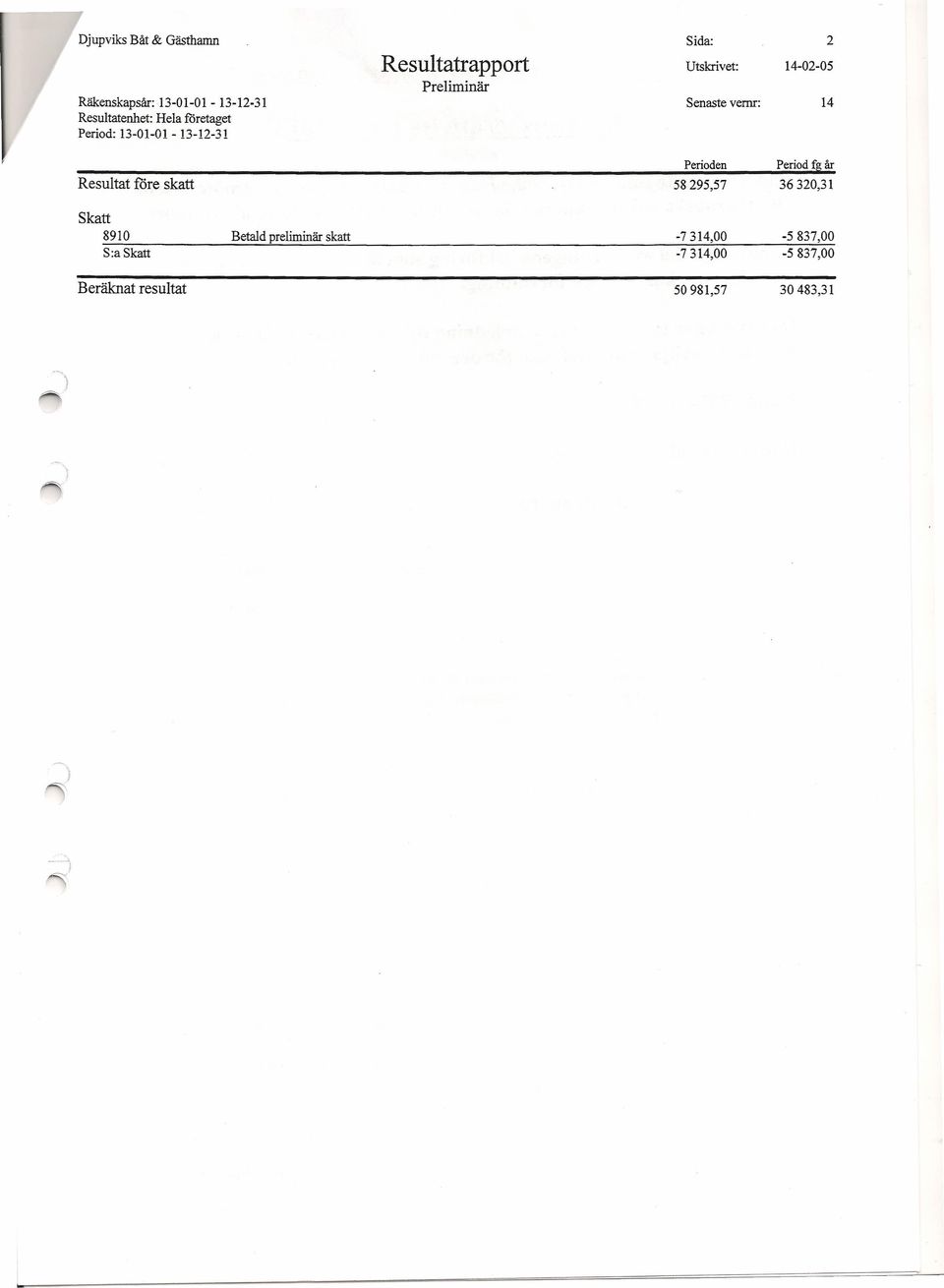 14-02-05 Senastevernr: 14 Perioden Period fg år 58295,57 36320,31 Skatt 8910 S:aSkatt