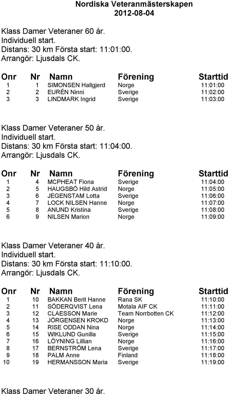 Distans: 30 km Första start: 11:04:00.