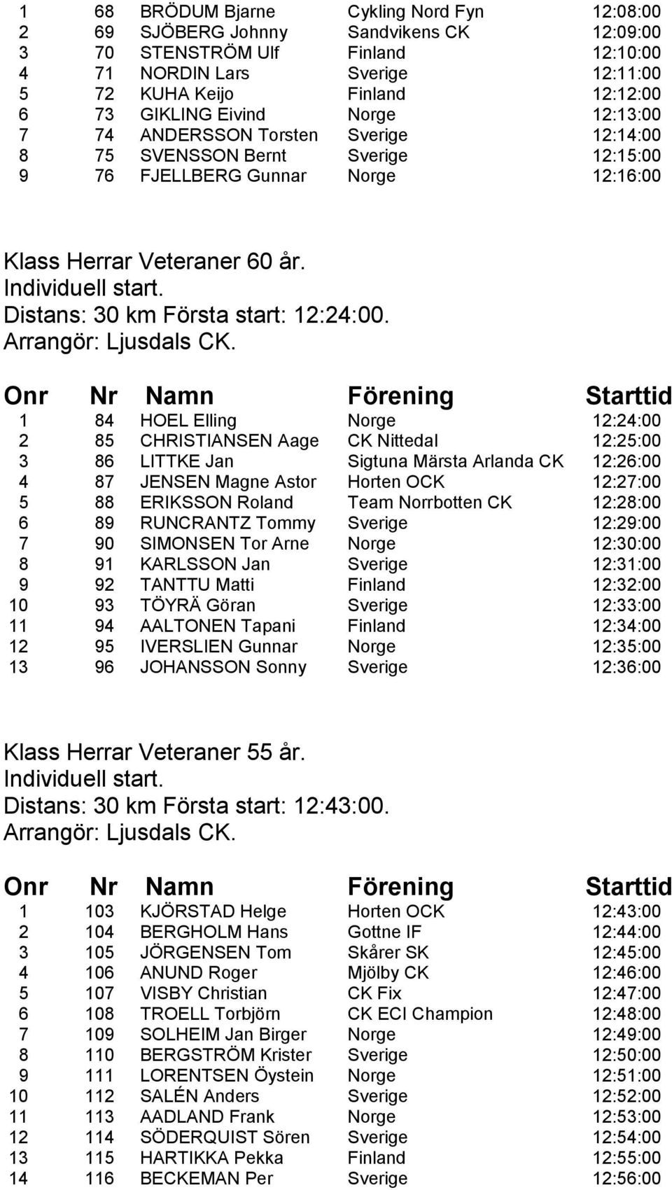 Distans: 30 km Första start: 12:24:00.