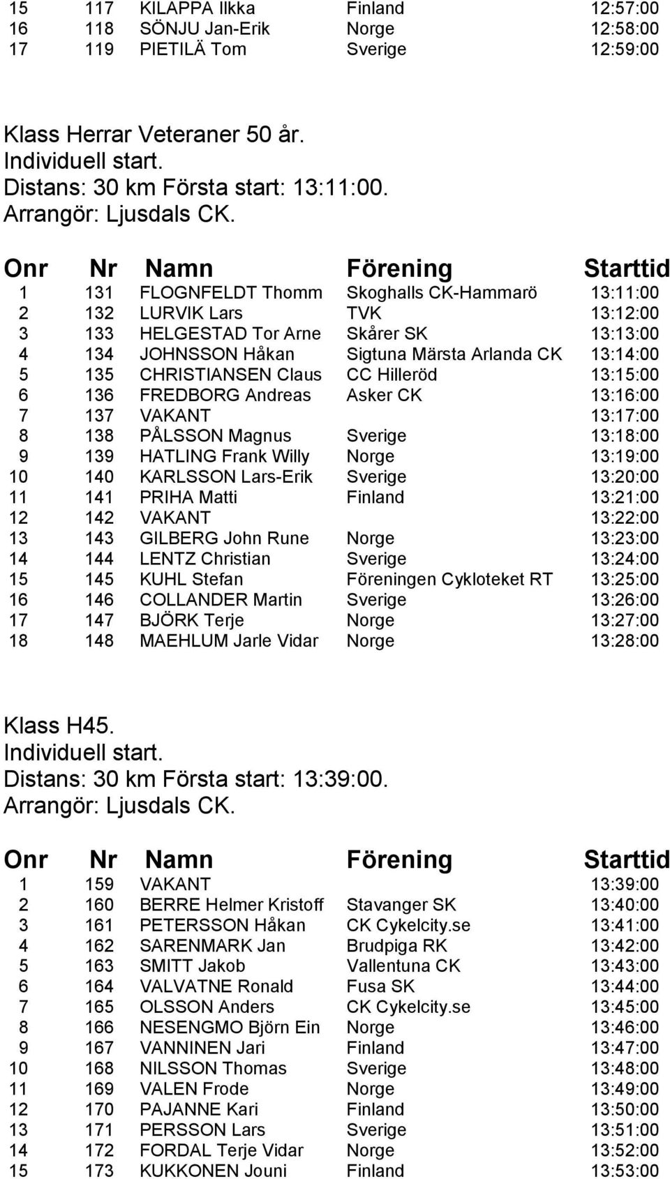 CHRISTIANSEN Claus CC Hilleröd 13:15:00 6 136 FREDBORG Andreas Asker CK 13:16:00 7 137 VAKANT 13:17:00 8 138 PĆLSSON Magnus Sverige 13:18:00 9 139 HATLING Frank Willy Norge 13:19:00 10 140 KARLSSON