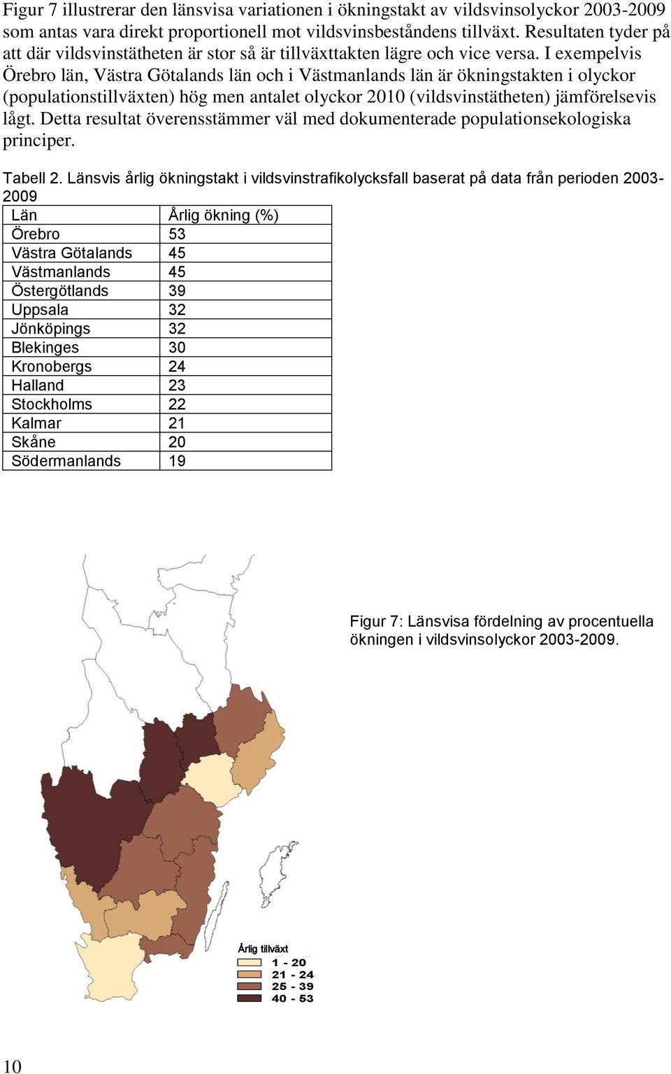 I exempelvis Örebro län, Västra Götalands län och i Västmanlands län är ökningstakten i olyckor (populationstillväxten) hög men antalet olyckor 2010 (vildsvinstätheten) jämförelsevis lågt.