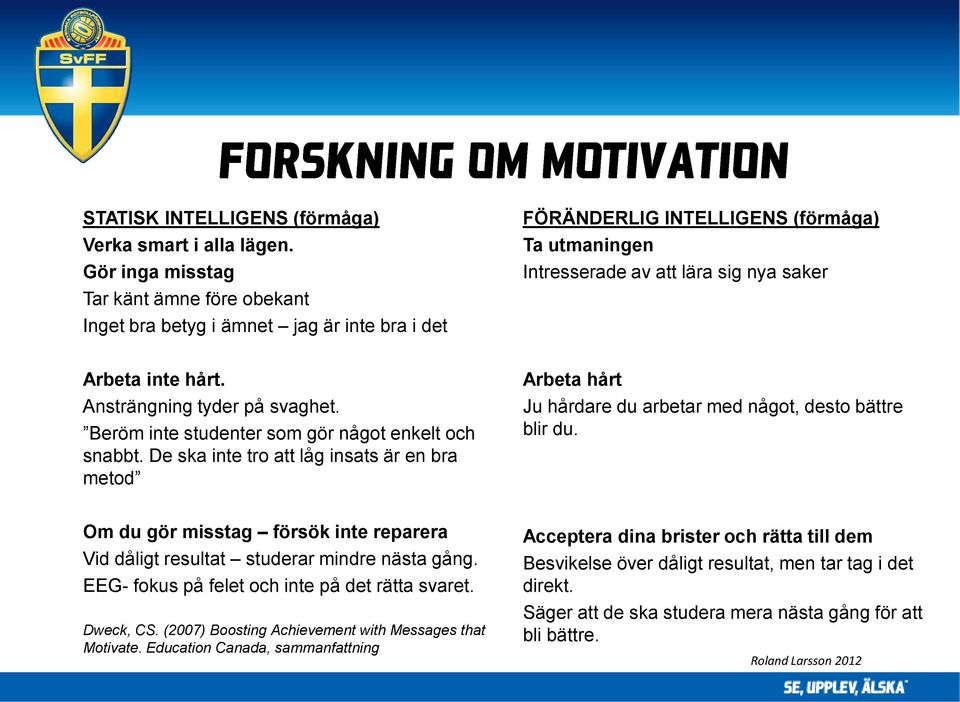 Ansträngning tyder på svaghet. Beröm inte studenter som gör något enkelt och snabbt. De ska inte tro att låg insats är en bra metod Arbeta hårt Ju hårdare du arbetar med något, desto bättre blir du.