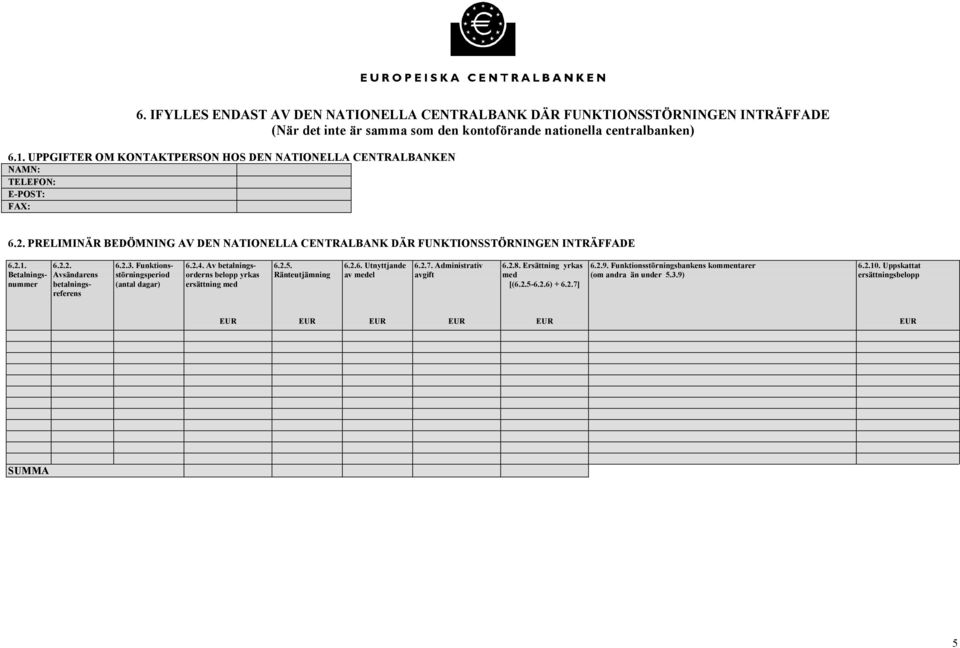PRELIMINÄR BEDÖMNING AV DEN NATIONELLA CENTRALBANK DÄR FUNKTIONSSTÖRNINGEN INTRÄFFADE 6.2.1. Betalningsnummer 6.2.2. Avsändarens 6.2.3. Funktionsstörningsperiod 6.2.4.
