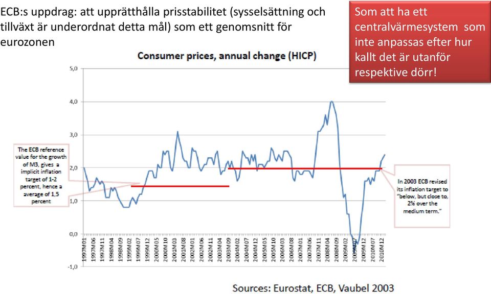 ett genomsnitt för eurozonen Som att ha ett