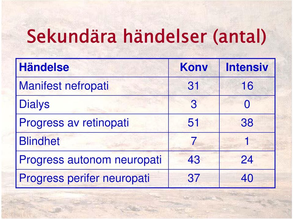 Progress autonom neuropati Progress perifer