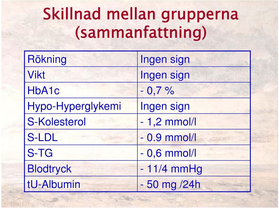 tu-albumin Ingen sign Ingen sign - 0,7 % Ingen sign - 1,2