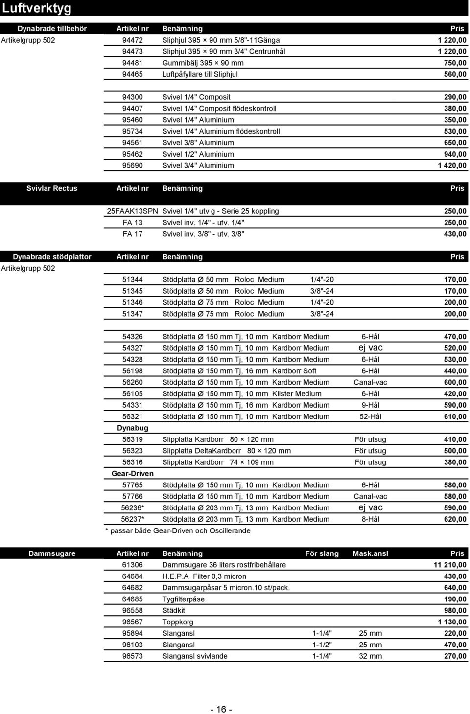 flödeskontroll 530,00 94561 Svivel 3/8" Aluminium 650,00 95462 Svivel 1/2" Aluminium 940,00 95690 Svivel 3/4" Aluminium 1 420,00 Svivlar Rectus Artikel nr Benämning Pris 25FAAK13SPN Svivel 1/4" utv g