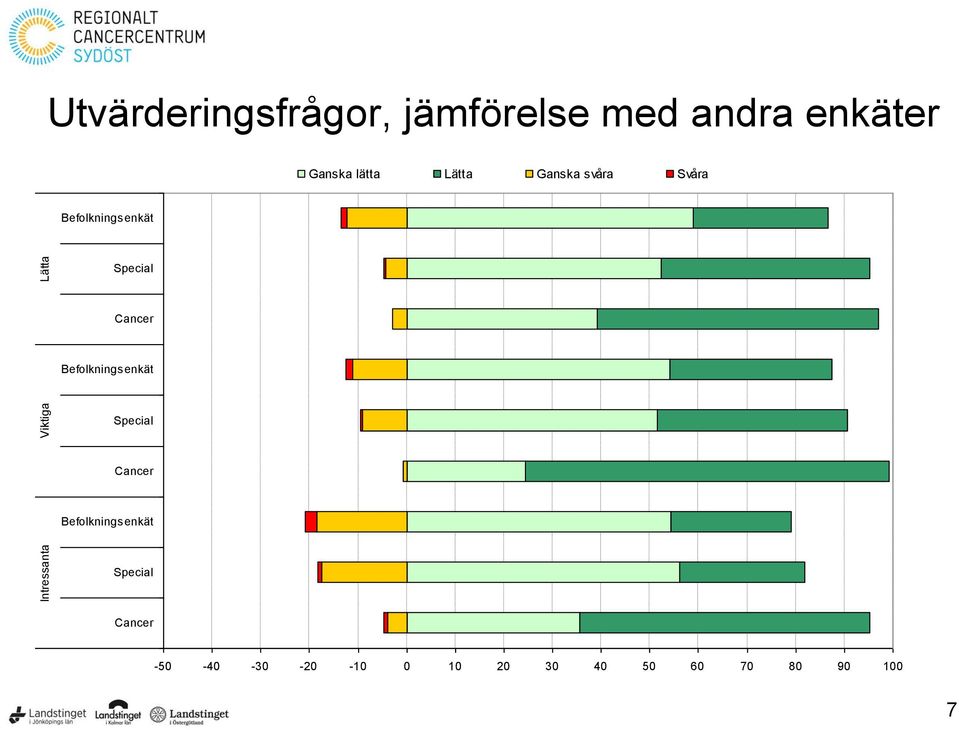 Befolkningsenkät Viktiga Special Cancer Befolkningsenkät