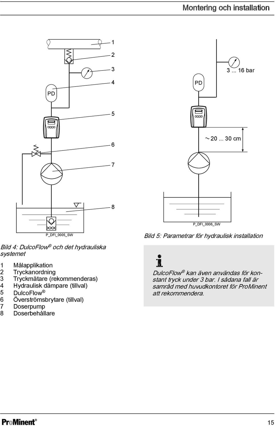 Tryckmätare (rekommenderas) 4 Hydraulisk dämpare (tillval) 5 DulcoFlow 6 Överströmsbrytare (tillval) 7 Doserpump 8