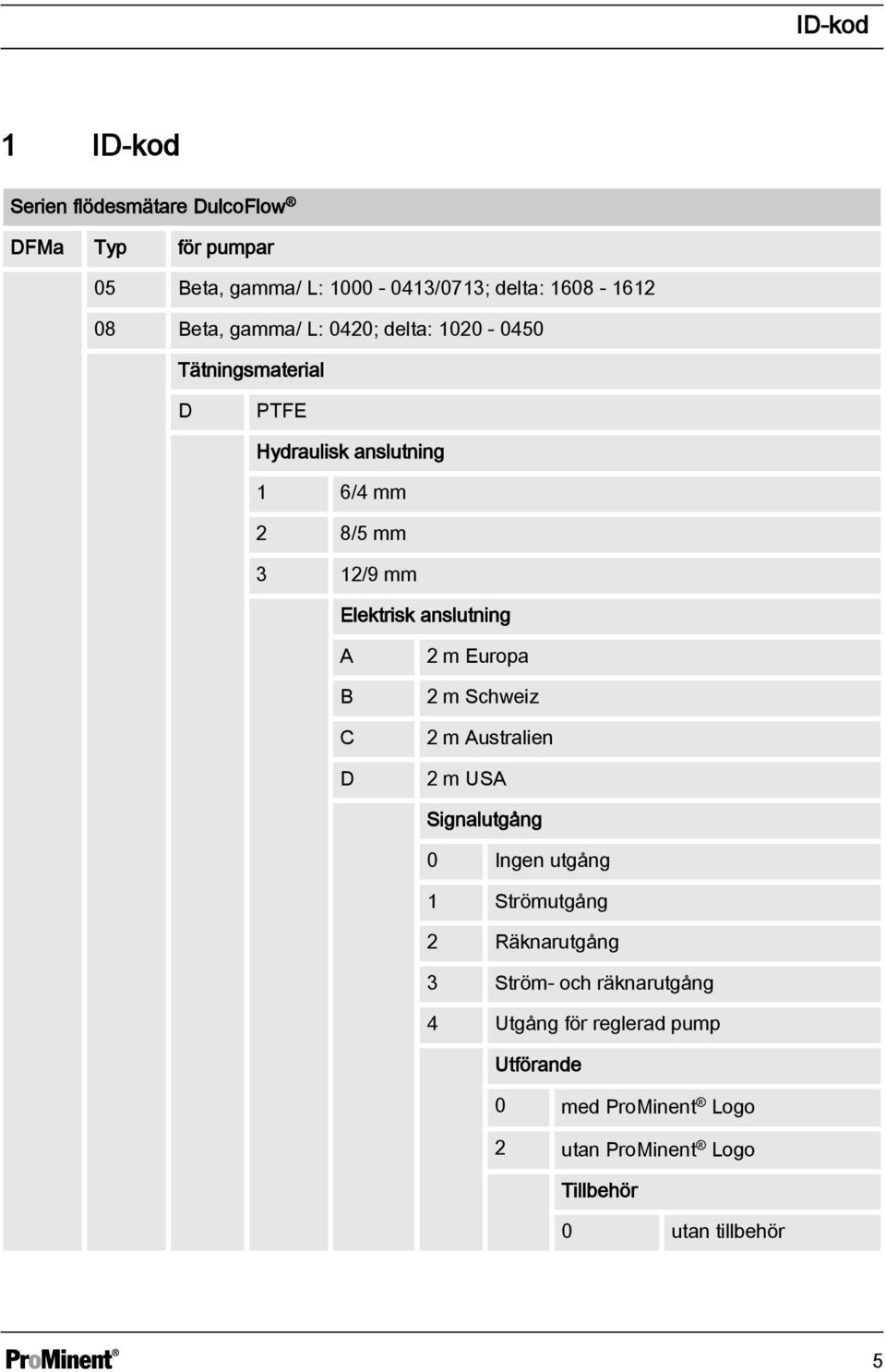 anslutning A B C D 2 m Europa 2 m Schweiz 2 m Australien 2 m USA Signalutgång 0 Ingen utgång 1 Strömutgång 2 Räknarutgång 3