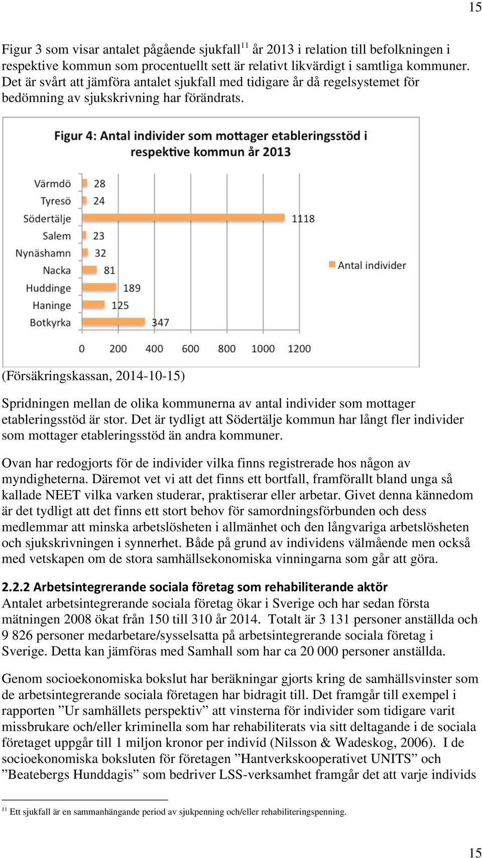 (Försäkringskassan, 2014-10-15) Spridningen mellan de olika kommunerna av antal individer som mottager etableringsstöd är stor.