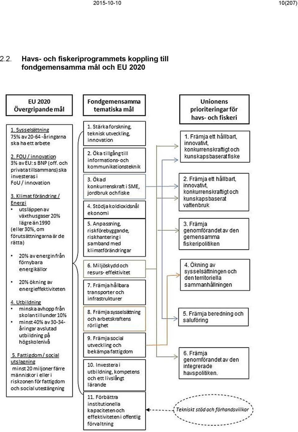 fiskeriprogrammets