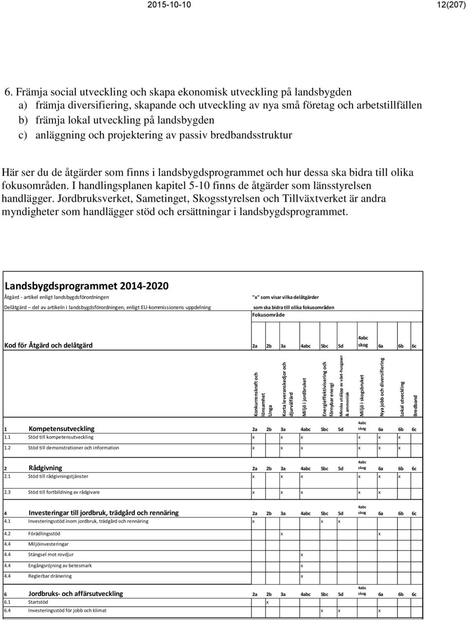 Främja social utveckling och skapa ekonomisk utveckling på landsbygden a) främja diversifiering, skapande och utveckling av nya små företag och arbetstillfällen b) främja lokal utveckling på