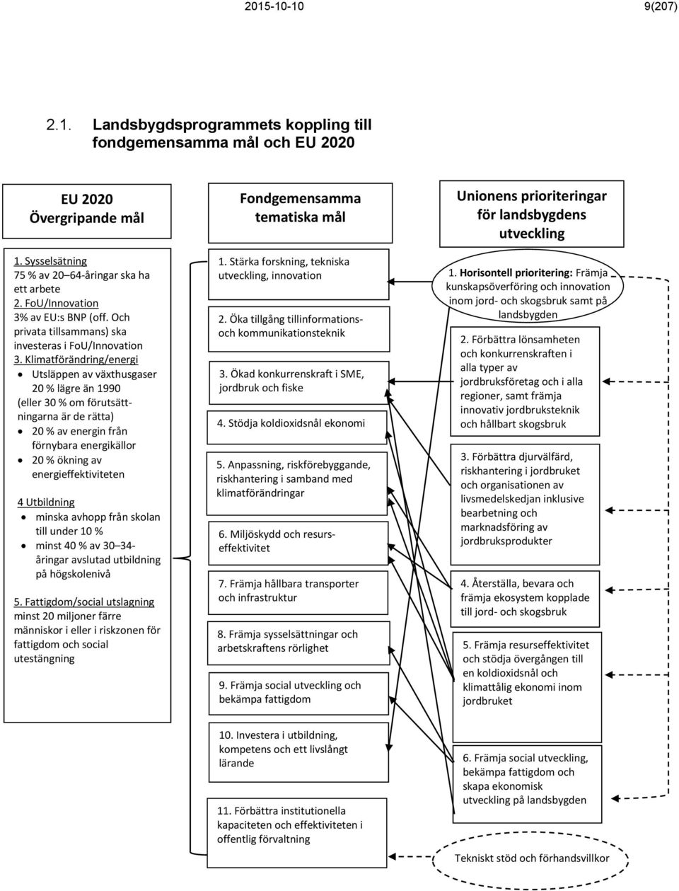 Klimatförändring/energi Utsläppen av växthusgaser 20 % lägre än 1990 (eller 30 % om förutsättningarna är de rätta) 20 % av energin från förnybara energikällor 20 % ökning av energieffektiviteten 4