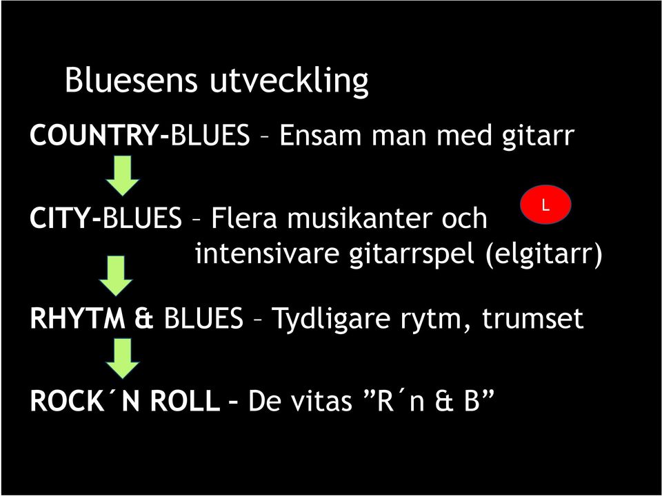 intensivare gitarrspel (elgitarr) RHYTM & BLUES