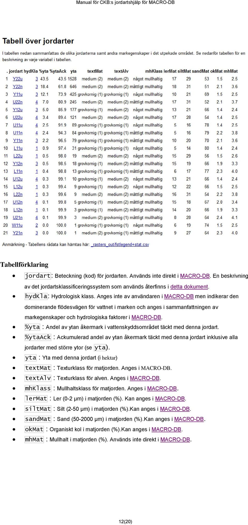 Anges inte av användaren i MACRO-DB men indikerar den dominerande flödesvägen för vattnet i marken och anges i sammanfattningen av markegenskaper och hydrologiska faktorer i MACRO-DB.