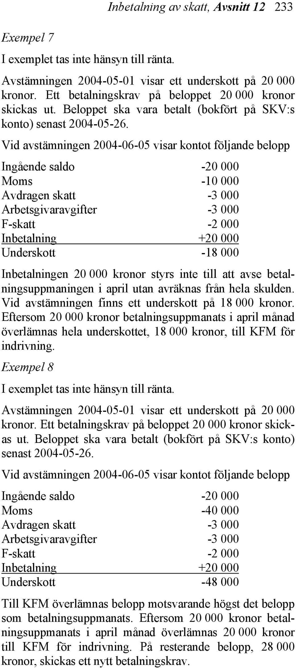 Vid avstämningen 2004-06-05 visar kontot följande belopp Ingående saldo -20 000 Moms -10 000 Avdragen skatt -3 000 Arbetsgivaravgifter -3 000 F-skatt -2 000 Inbetalning +20 000 Underskott -18 000