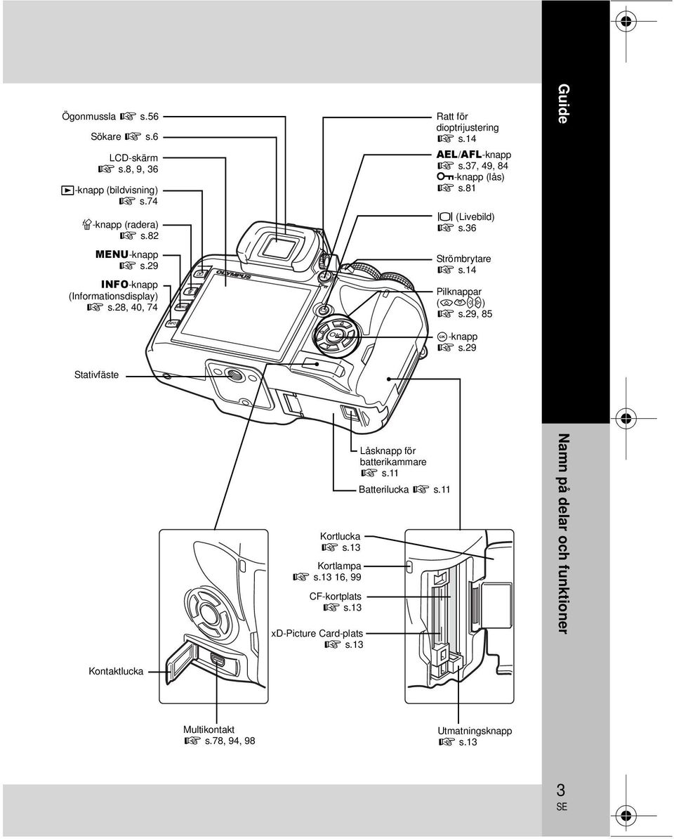 81 u (Livebild) g s.36 Strömbrytare g s.14 Pilknappar (acbd) g s.29, 85 Guide i-knapp g s.29 Stativfäste Kortlucka g s.13 Kortlampa g s.