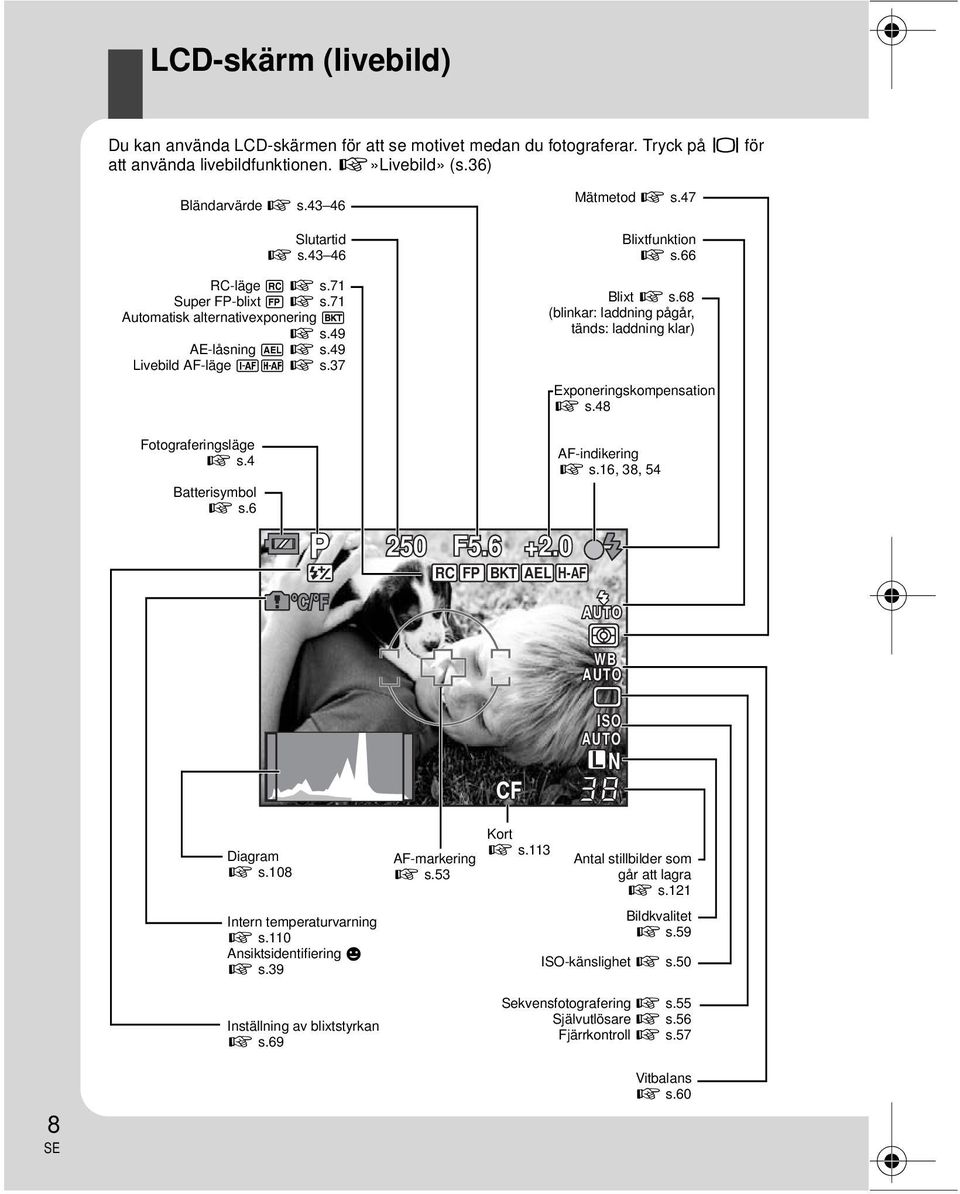 0 RC FP BKT AEL H-AF Mätmetod g s.47 Blixtfunktion g s.66 Blixt g s.68 (blinkar: laddning pågår, tänds: laddning klar) Exponeringskompensation g s.48 AF-indikering g s.