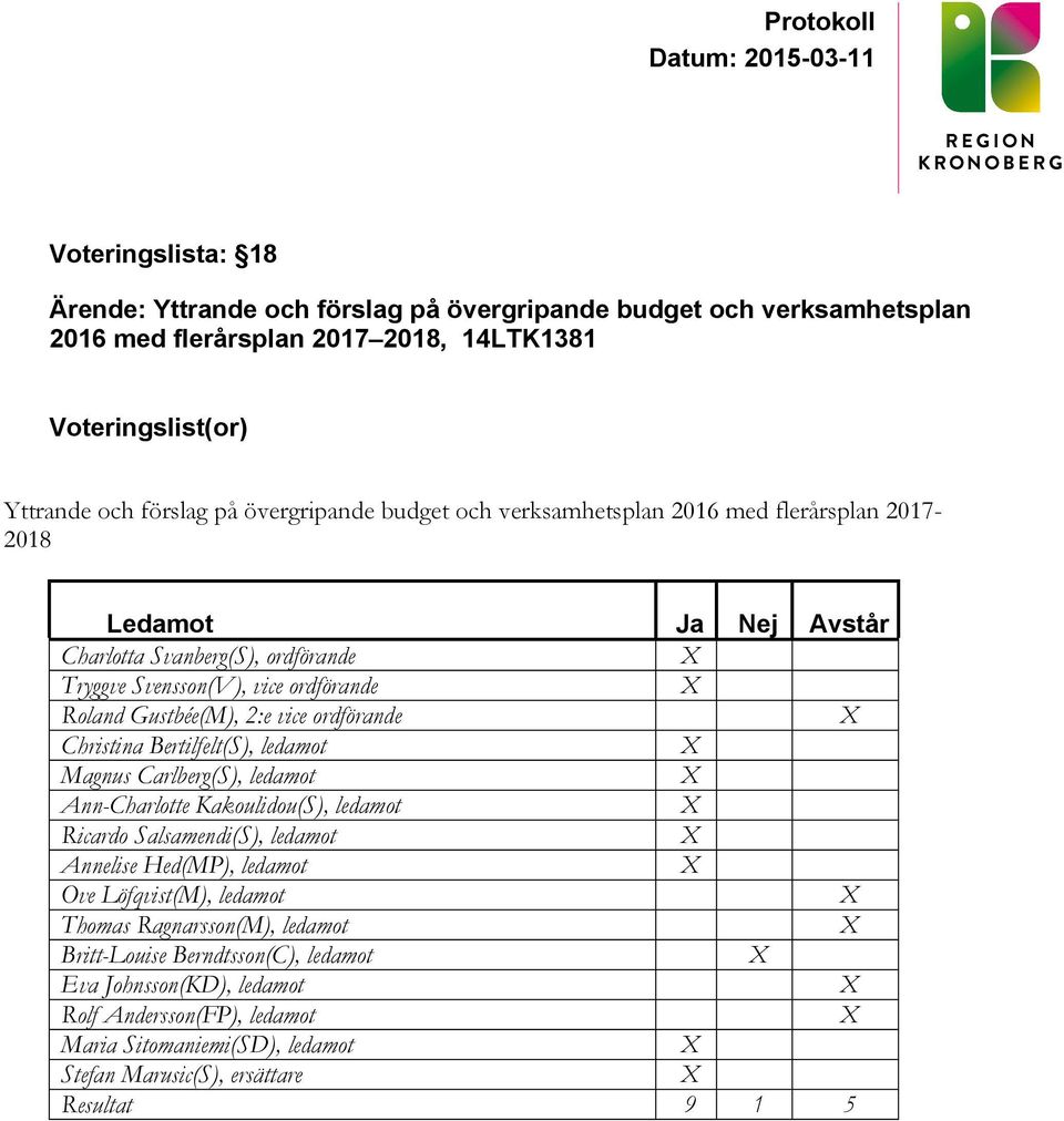 ordförande Christina Bertilfelt(S), ledamot Magnus Carlberg(S), ledamot Ann-Charlotte Kakoulidou(S), ledamot Ricardo Salsamendi(S), ledamot Annelise Hed(MP), ledamot Ove Löfqvist(M),