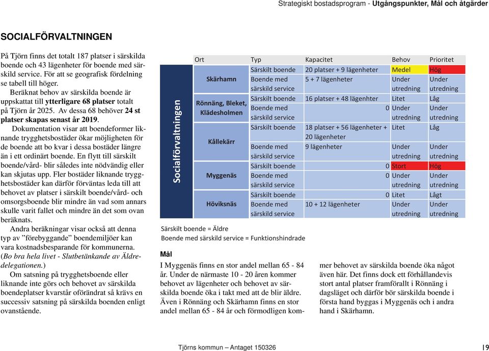 Av dessa 68 behöver 24 st platser skapas senast år 2019.