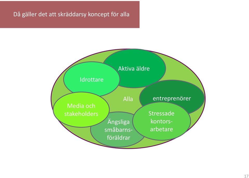 stakeholders Alla Ängsliga