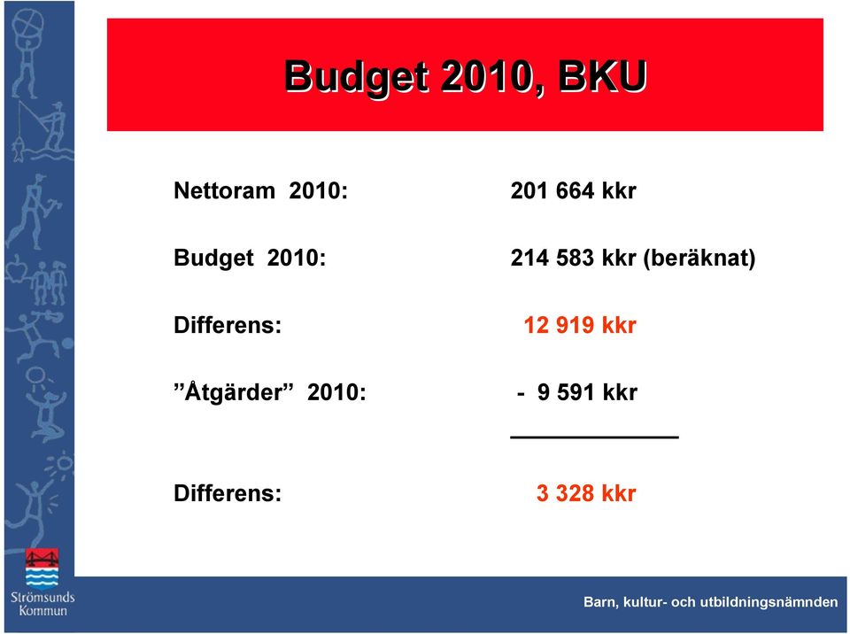 Åtgärder 2010: - 9 591 kkr Differens: 3 328 kkr