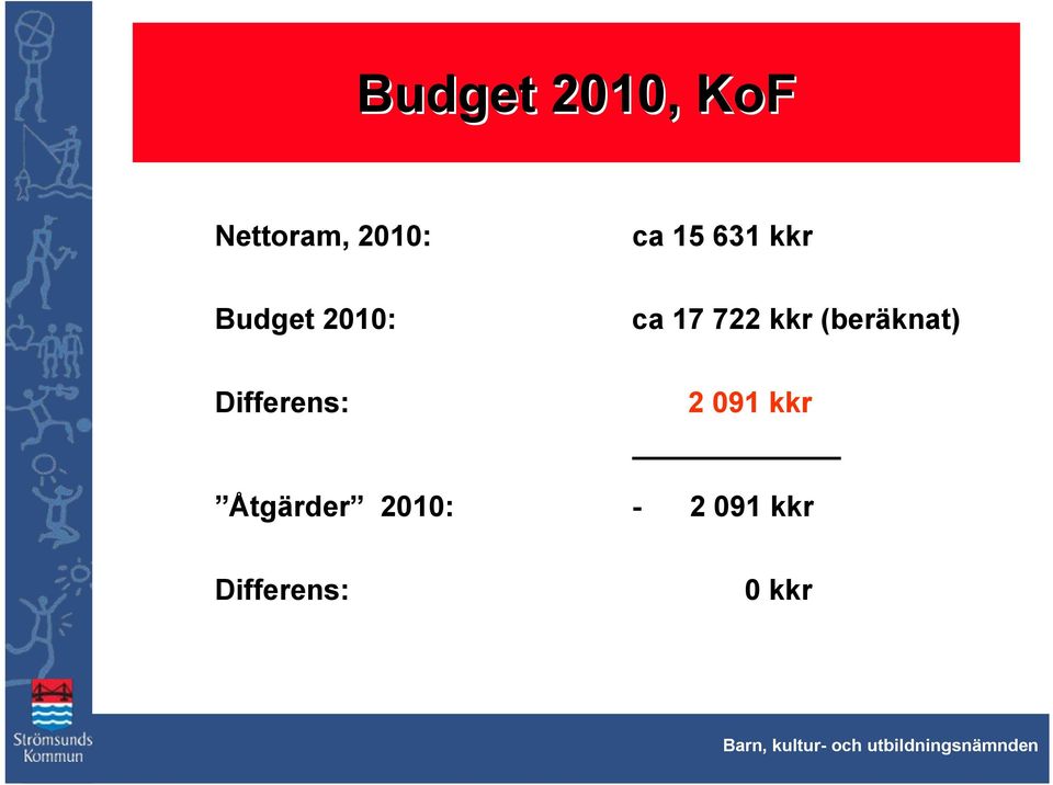 091 kkr Åtgärder 2010: - 2 091 kkr Differens: 0