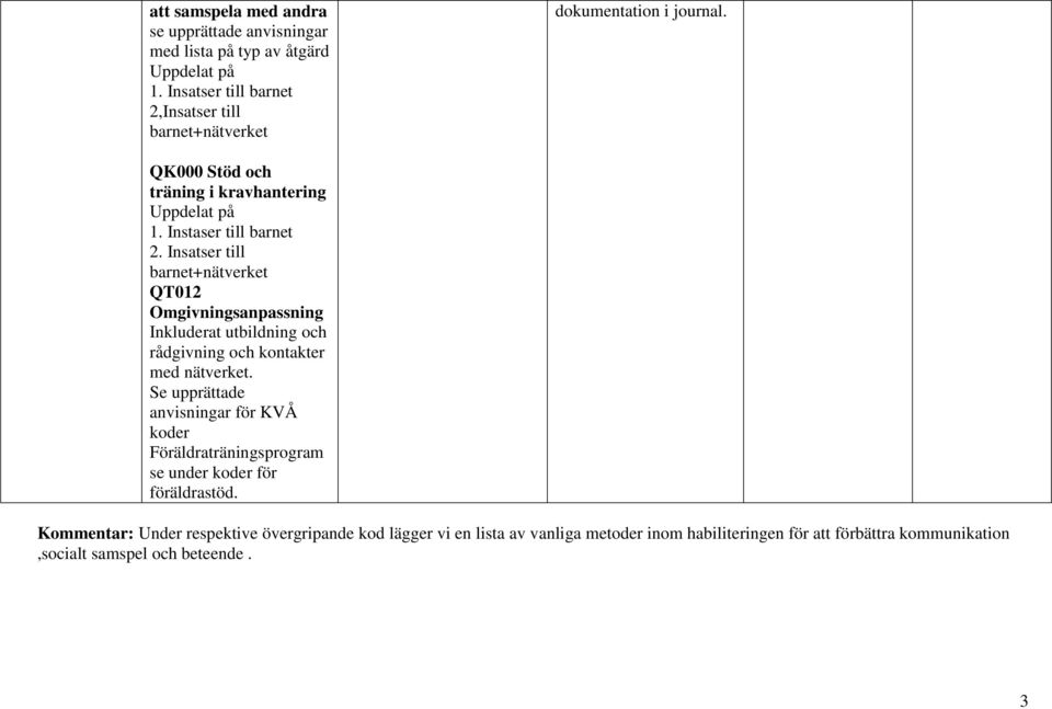 Insatser till barnet+nätverket QT012 Omgivningsanpassning Inkluderat utbildning och rådgivning och kontakter med nätverket.