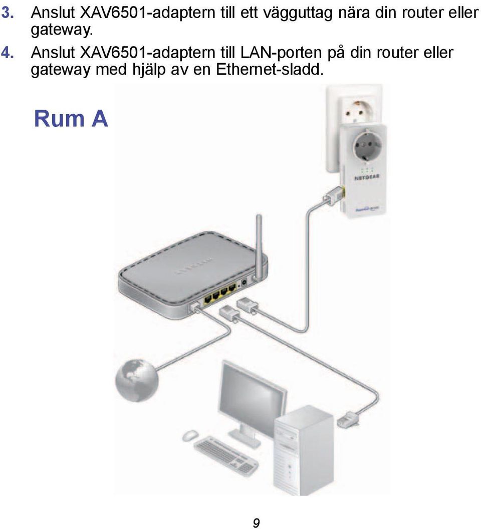 Anslut XAV6501-adaptern till LAN-porten på din