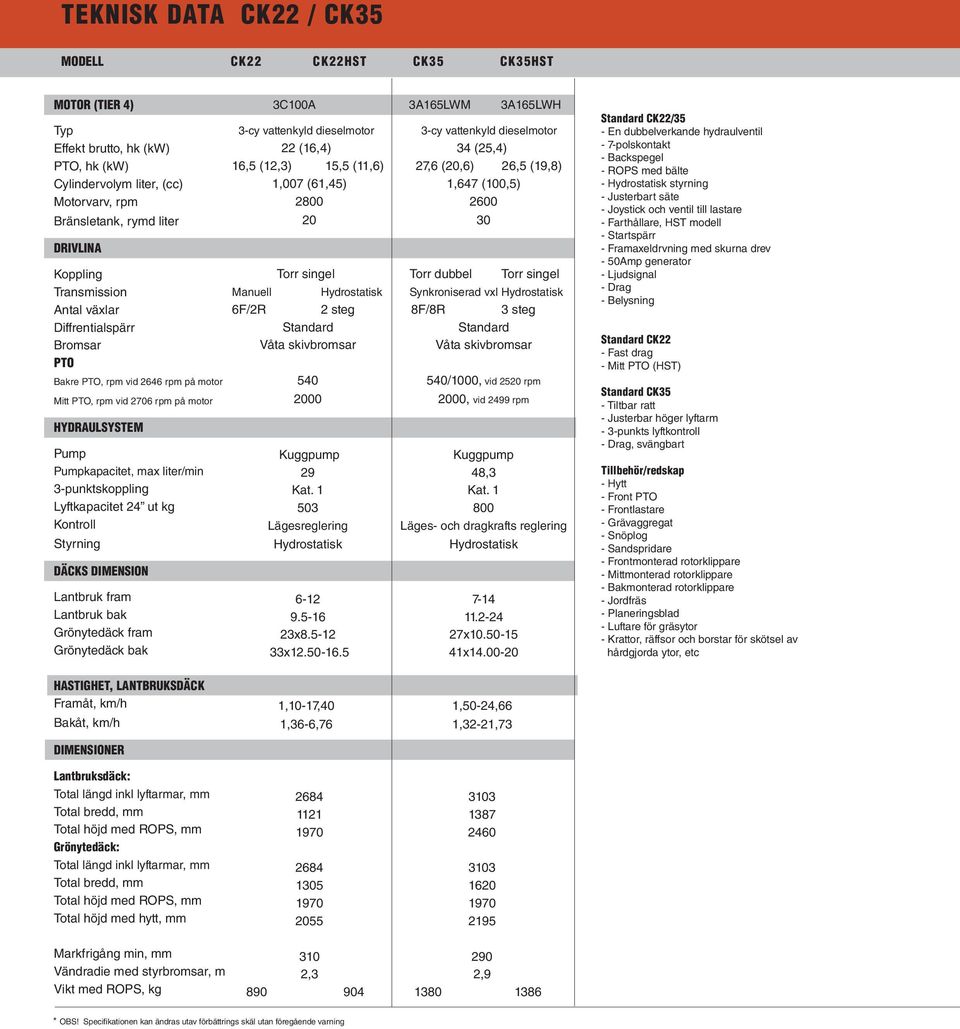 Lyftkapacitet 24 ut kg Kontroll Styrning Däcks dimension Lantbruk fram Lantbruk bak Grönytedäck fram Grönytedäck bak 3C100A 3A165LWM 3A165LWH 3-cy vattenkyld dieselmotor 3-cy vattenkyld dieselmotor