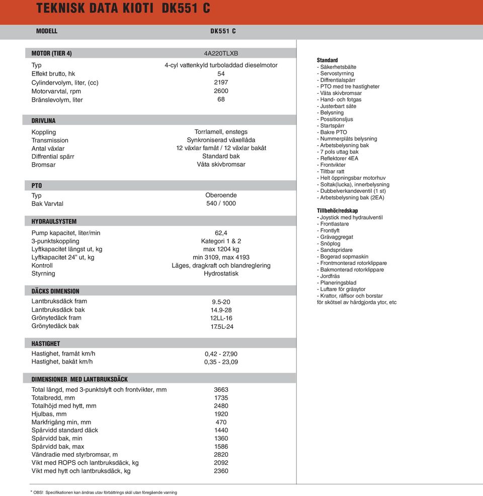 Lantbruksdäck bak Grönytedäck fram Grönytedäck bak 4A220TLXB 4-cyl vattenkyld turboladdad dieselmotor 54 2197 2600 68 Torrlamell, enstegs Synkroniserad växellåda 12 växlar famåt / 12 växlar bakåt