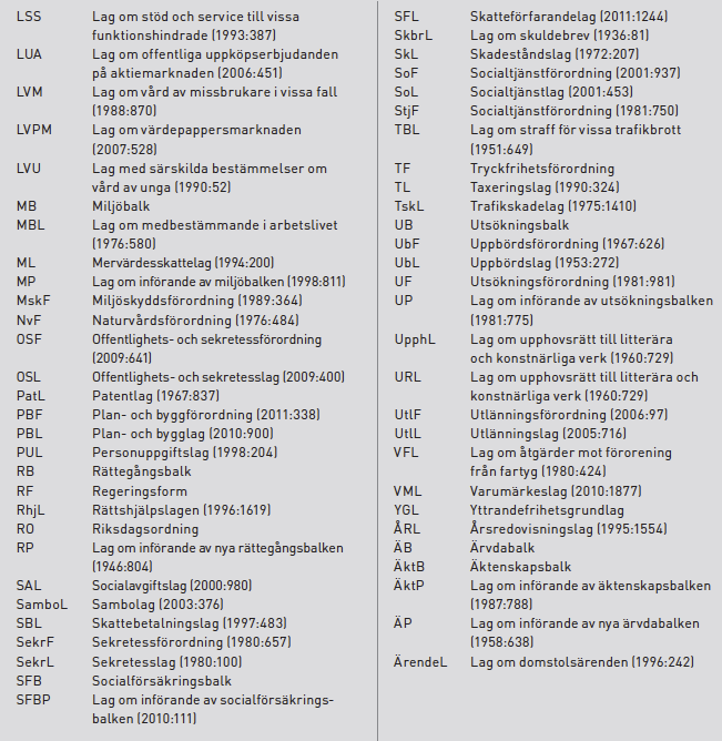 7. Lagförkortningar