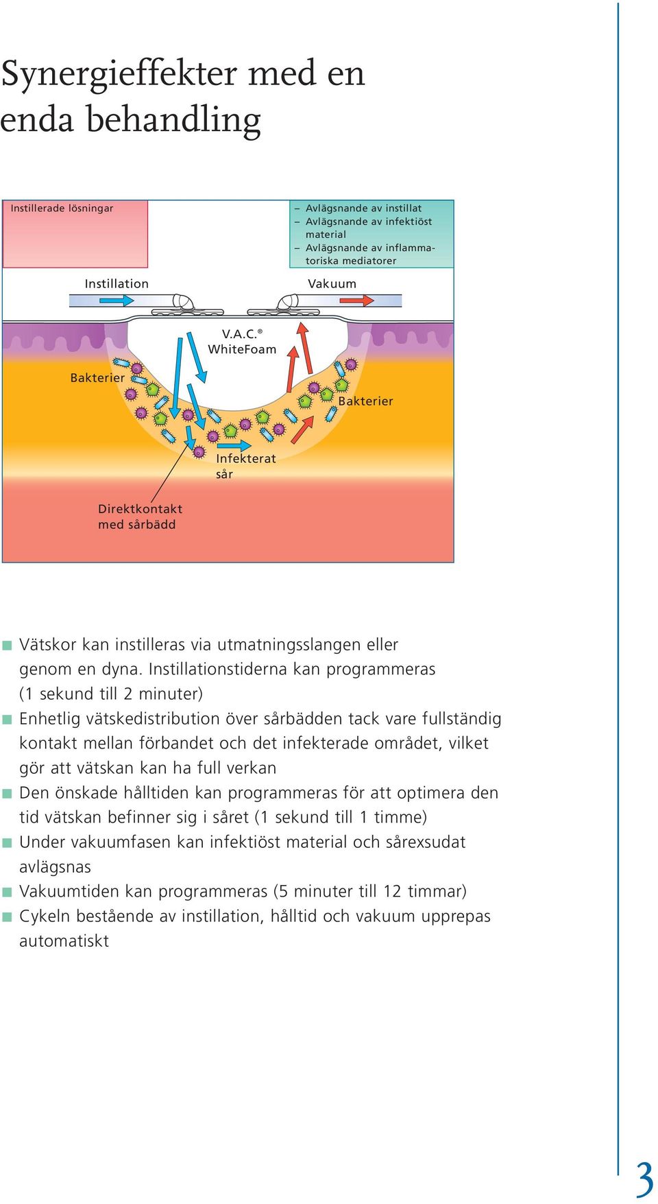 Instillationstiderna kan programmeras (1 sekund till 2 minuter) Enhetlig vätskedistribution över sårbädden tack vare fullständig kontakt mellan förbandet och det infekterade området, vilket gör att